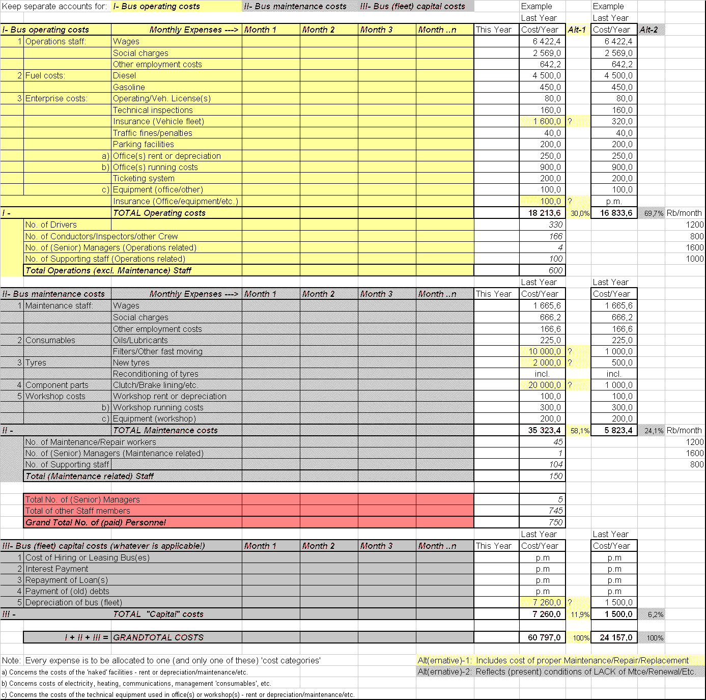 Cost Structure Bus Company